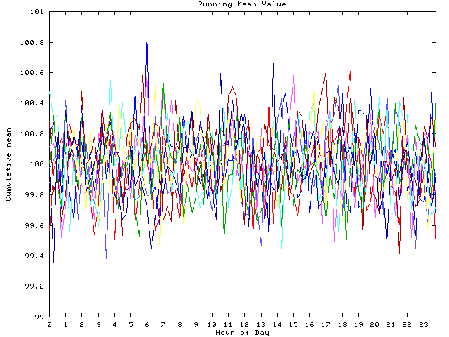 Mean deviation plot for indiv