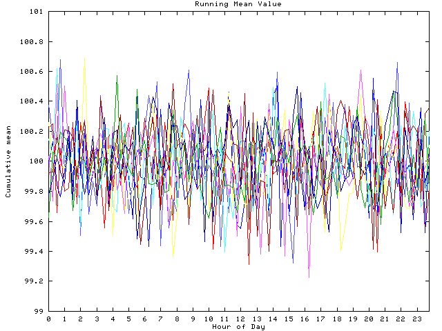 Mean deviation plot for indiv