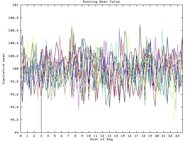 Mean deviation plot for indiv