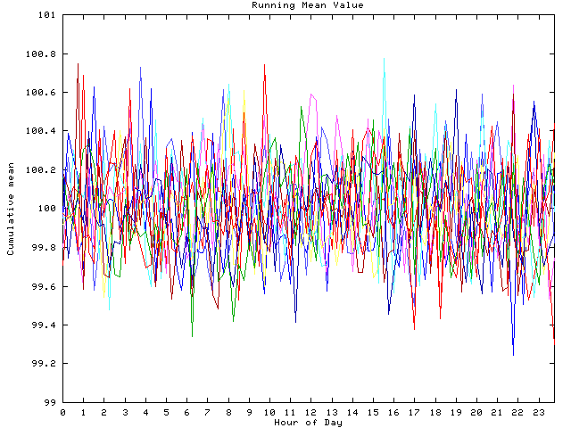 Mean deviation plot for indiv