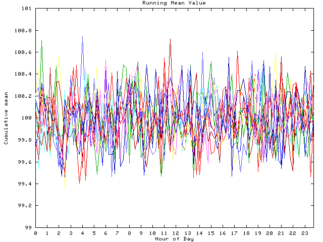 Mean deviation plot for indiv