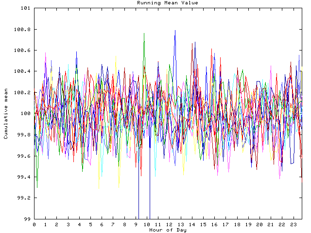 Mean deviation plot for indiv