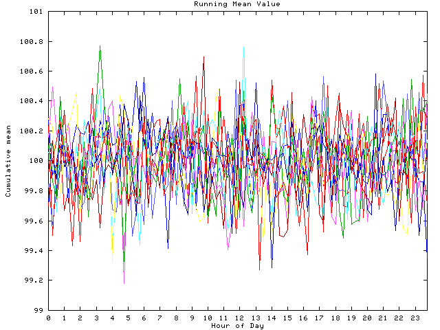 Mean deviation plot for indiv