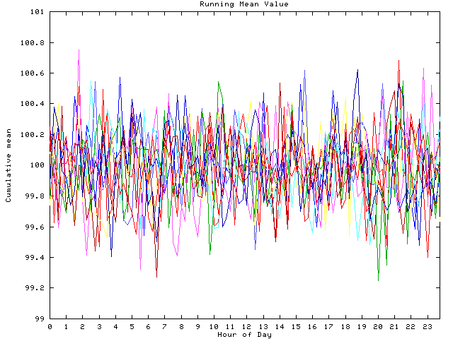 Mean deviation plot for indiv