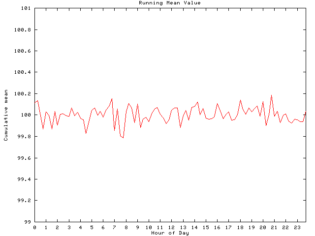 Mean deviation plot for comp