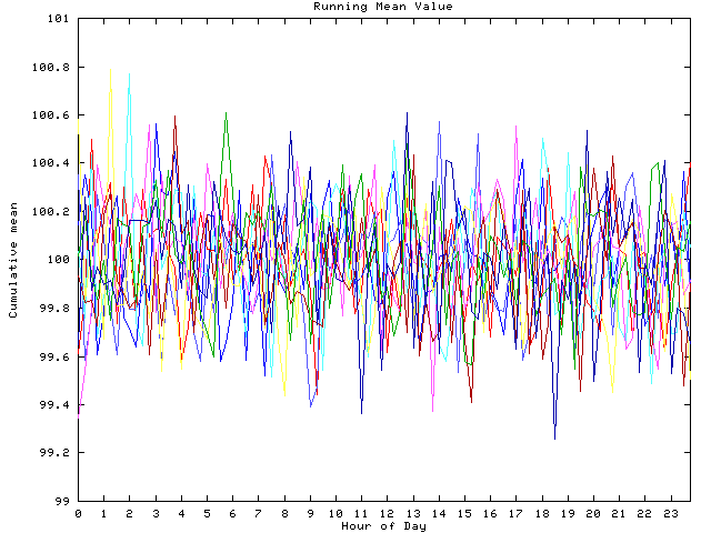 Mean deviation plot for indiv