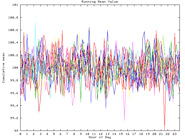 Mean deviation plot for indiv