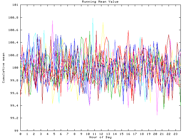 Mean deviation plot for indiv