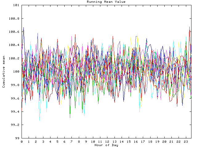 Mean deviation plot for indiv