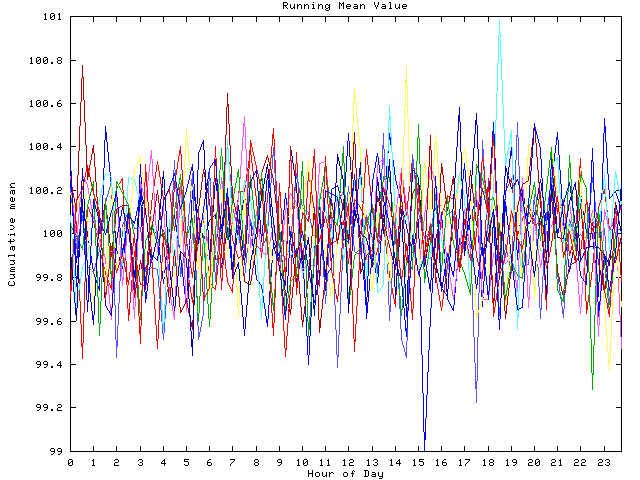 Mean deviation plot for indiv