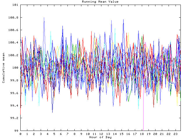 Mean deviation plot for indiv