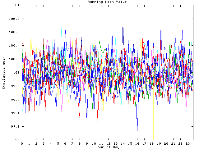 Mean deviation plot for indiv