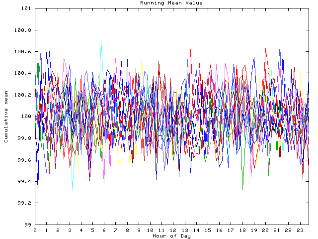 Mean deviation plot for indiv