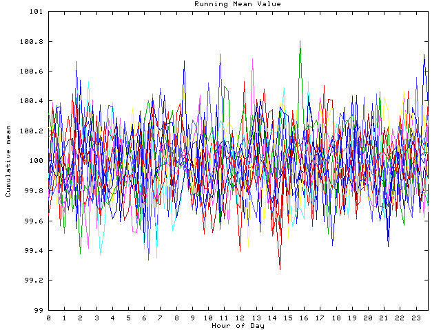 Mean deviation plot for indiv