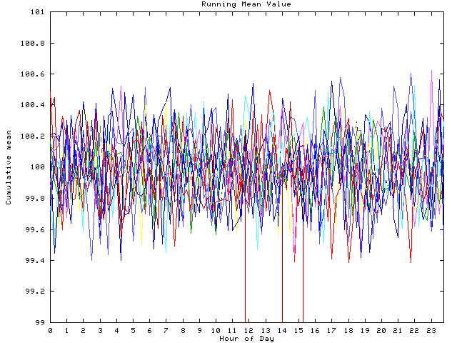 Mean deviation plot for indiv