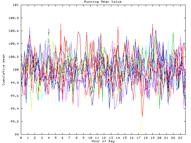 Mean deviation plot for indiv