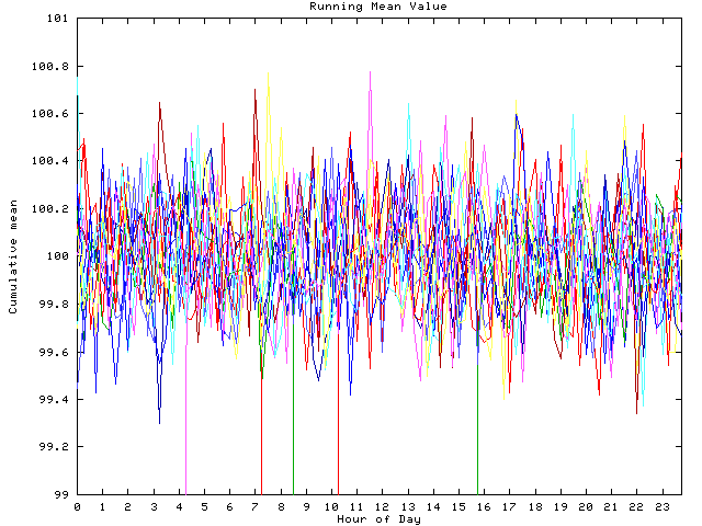 Mean deviation plot for indiv