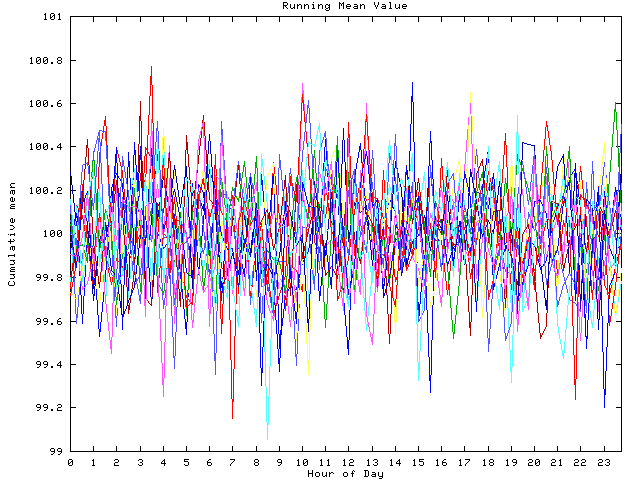 Mean deviation plot for indiv