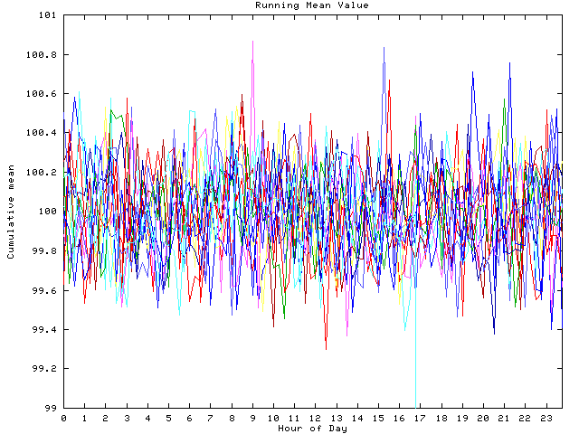 Mean deviation plot for indiv