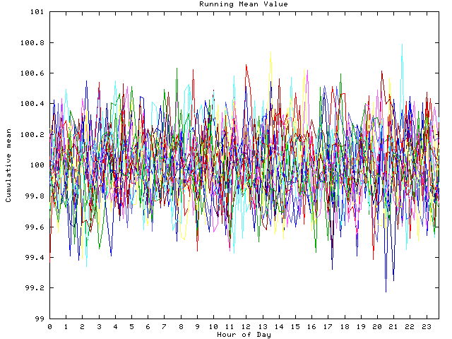 Mean deviation plot for indiv