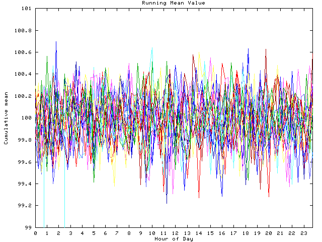 Mean deviation plot for indiv