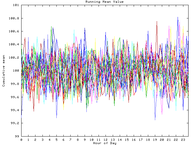 Mean deviation plot for indiv