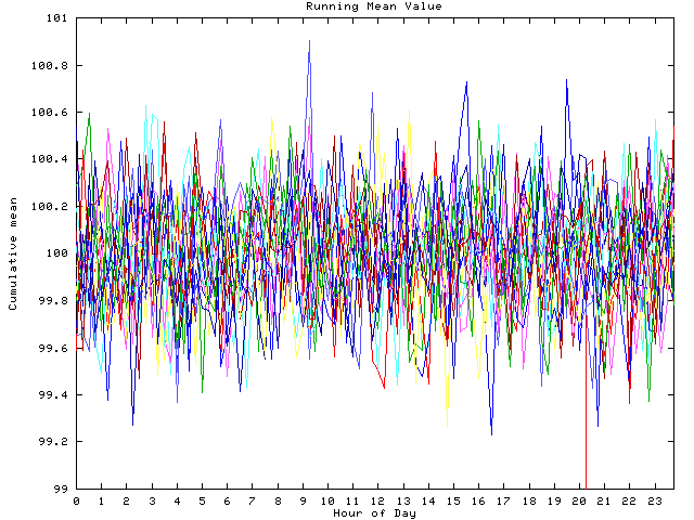 Mean deviation plot for indiv