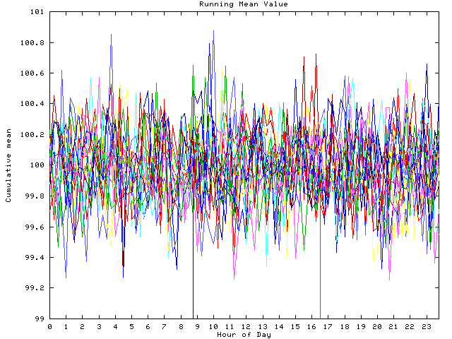 Mean deviation plot for indiv