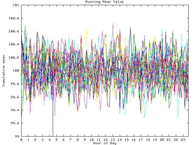 Mean deviation plot for indiv