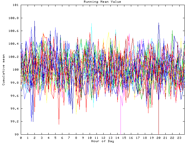 Mean deviation plot for indiv