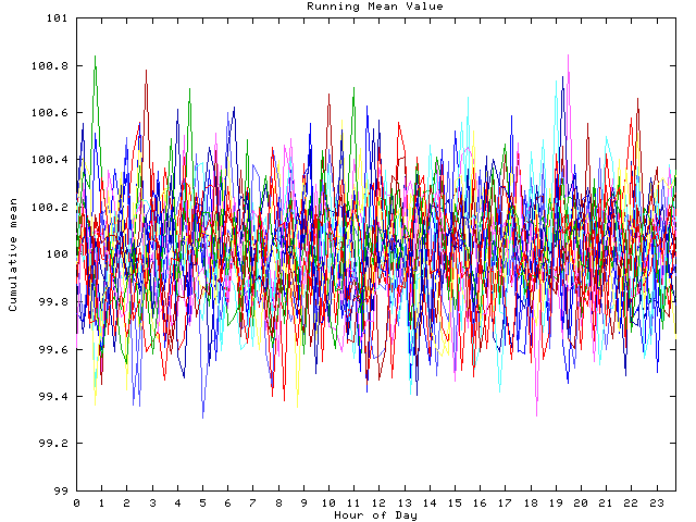 Mean deviation plot for indiv