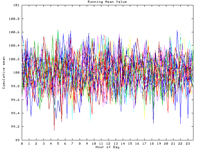 Mean deviation plot for indiv