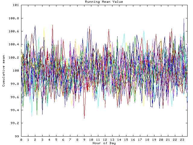 Mean deviation plot for indiv