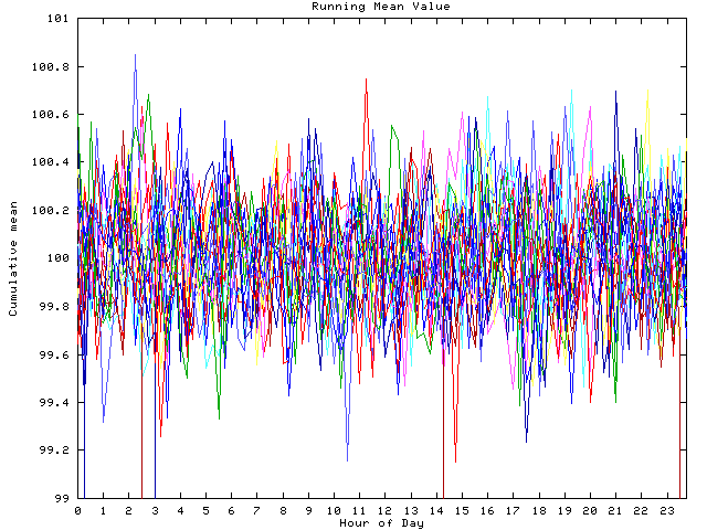 Mean deviation plot for indiv