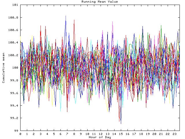 Mean deviation plot for indiv