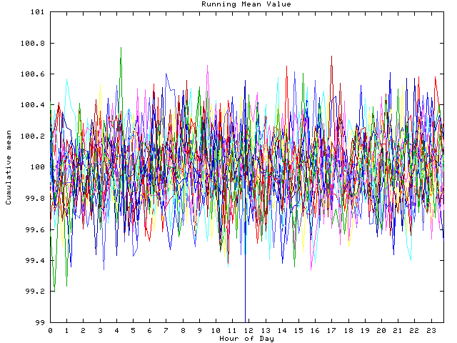 Mean deviation plot for indiv