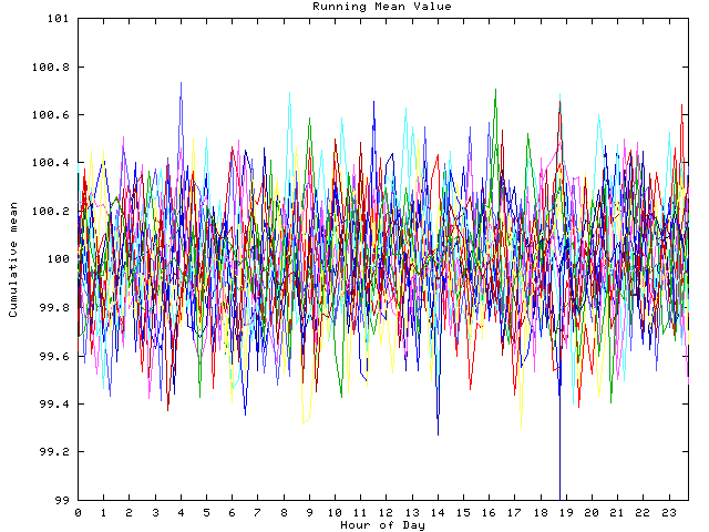 Mean deviation plot for indiv