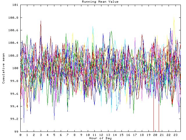 Mean deviation plot for indiv