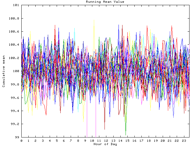 Mean deviation plot for indiv