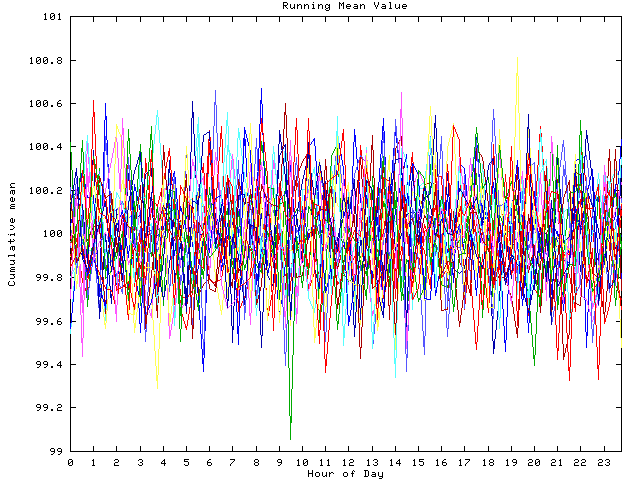 Mean deviation plot for indiv