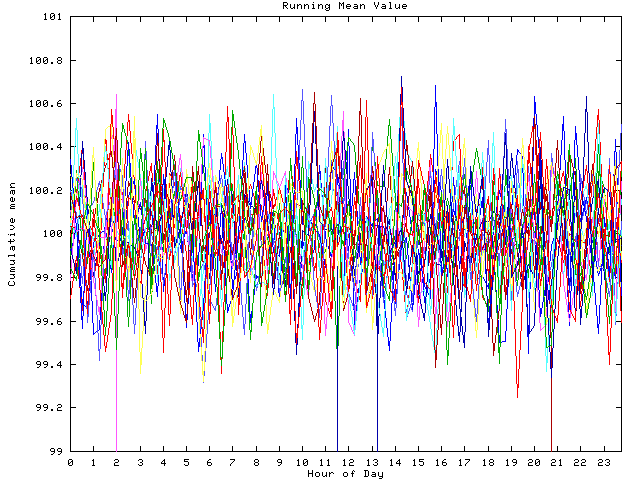 Mean deviation plot for indiv