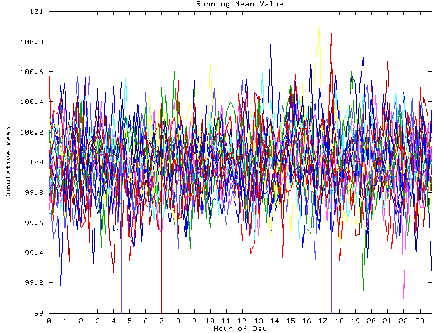 Mean deviation plot for indiv