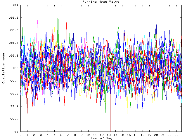 Mean deviation plot for indiv