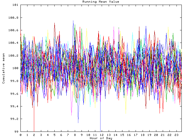 Mean deviation plot for indiv