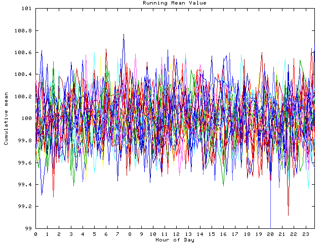 Mean deviation plot for indiv