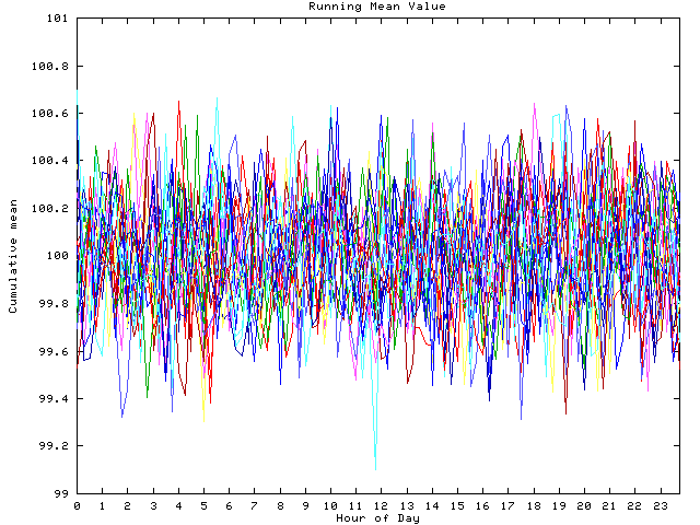 Mean deviation plot for indiv