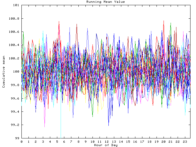 Mean deviation plot for indiv