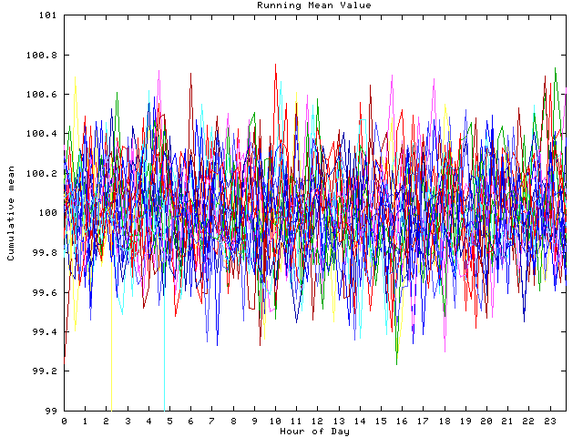 Mean deviation plot for indiv