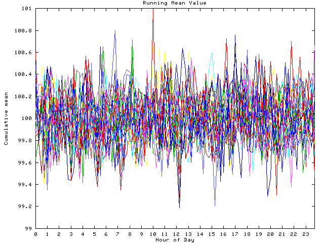 Mean deviation plot for indiv