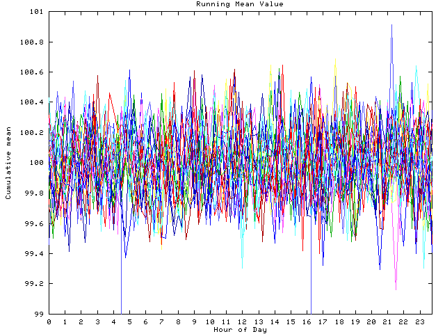 Mean deviation plot for indiv